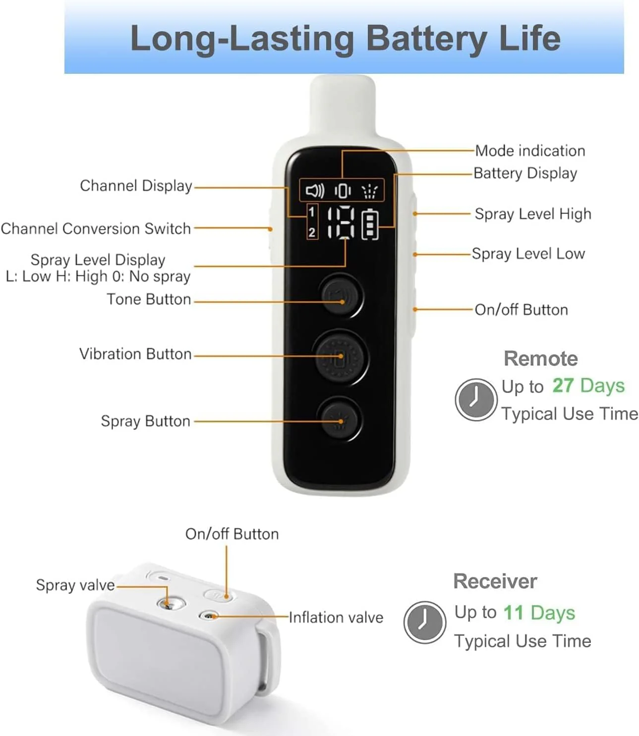 Barktec Citronella Spray Collar with Remote - Image 3