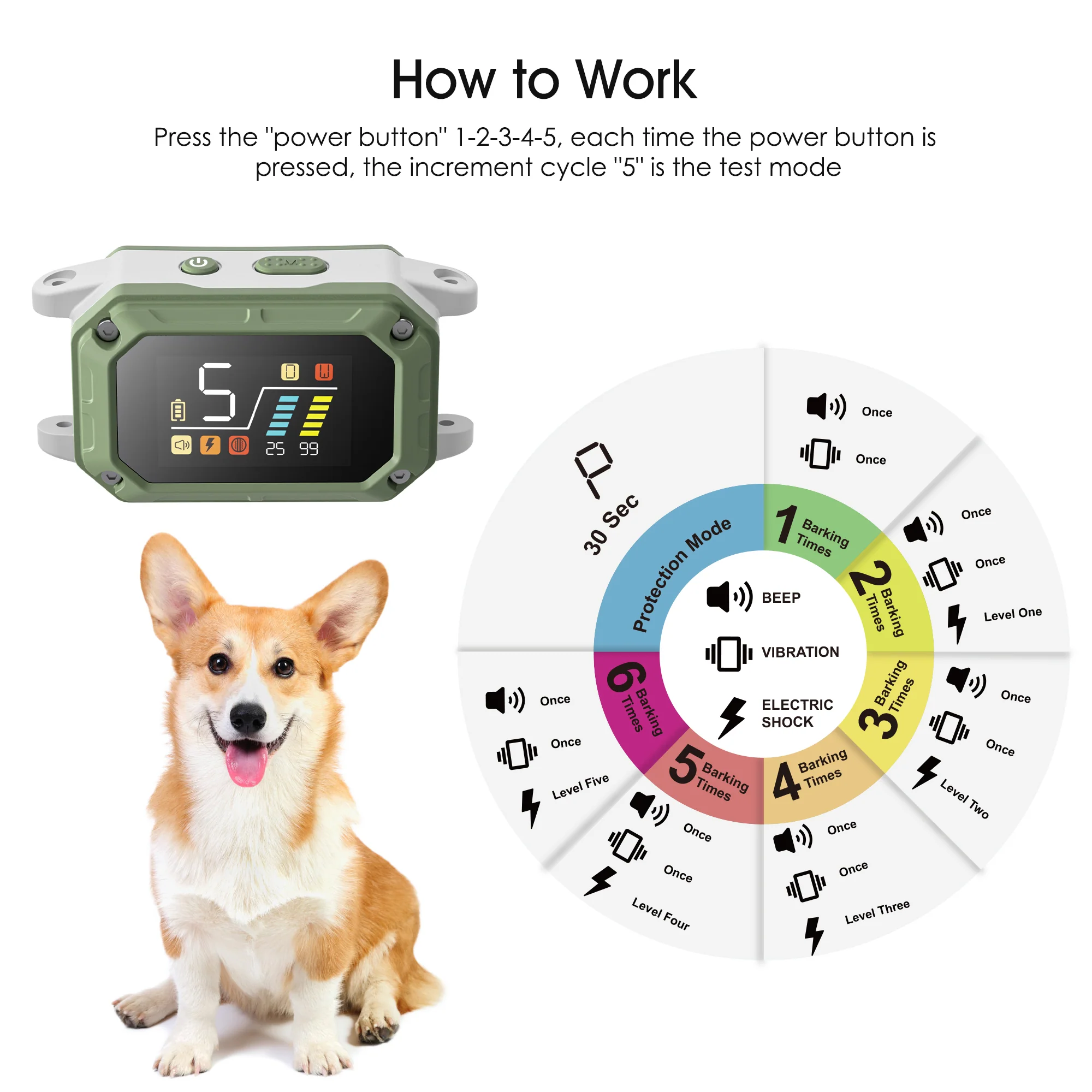 Houndware SmartGuard Anti-Bark Collar with Bark Counter - Image 8