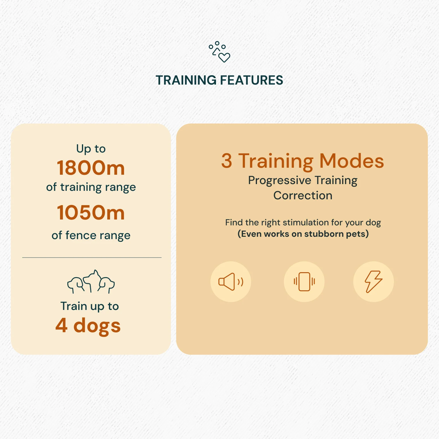 Houndware BoundWise Pro - 2-in-1 Wireless Dog Fence & Training Kit - Image 5