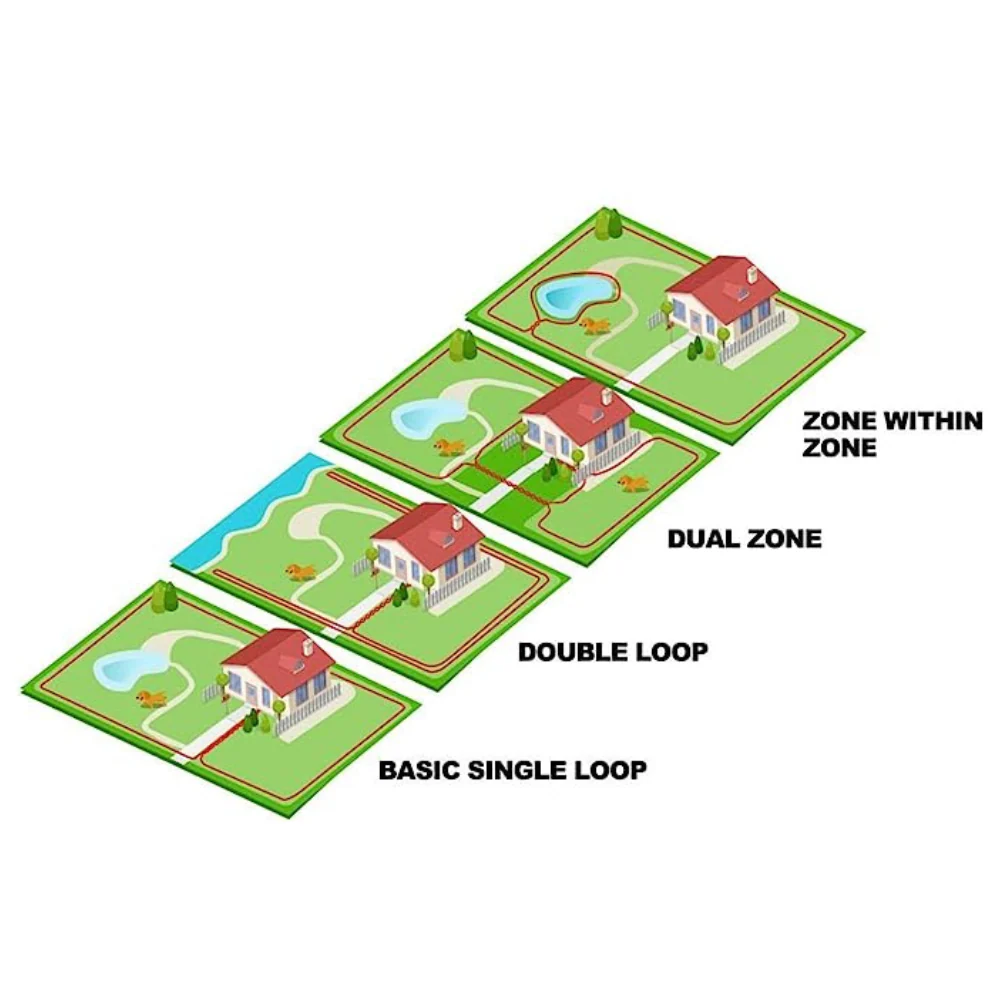 Houndware Standard Hidden Dog Fence System - Covers up to 10 acres - Image 10