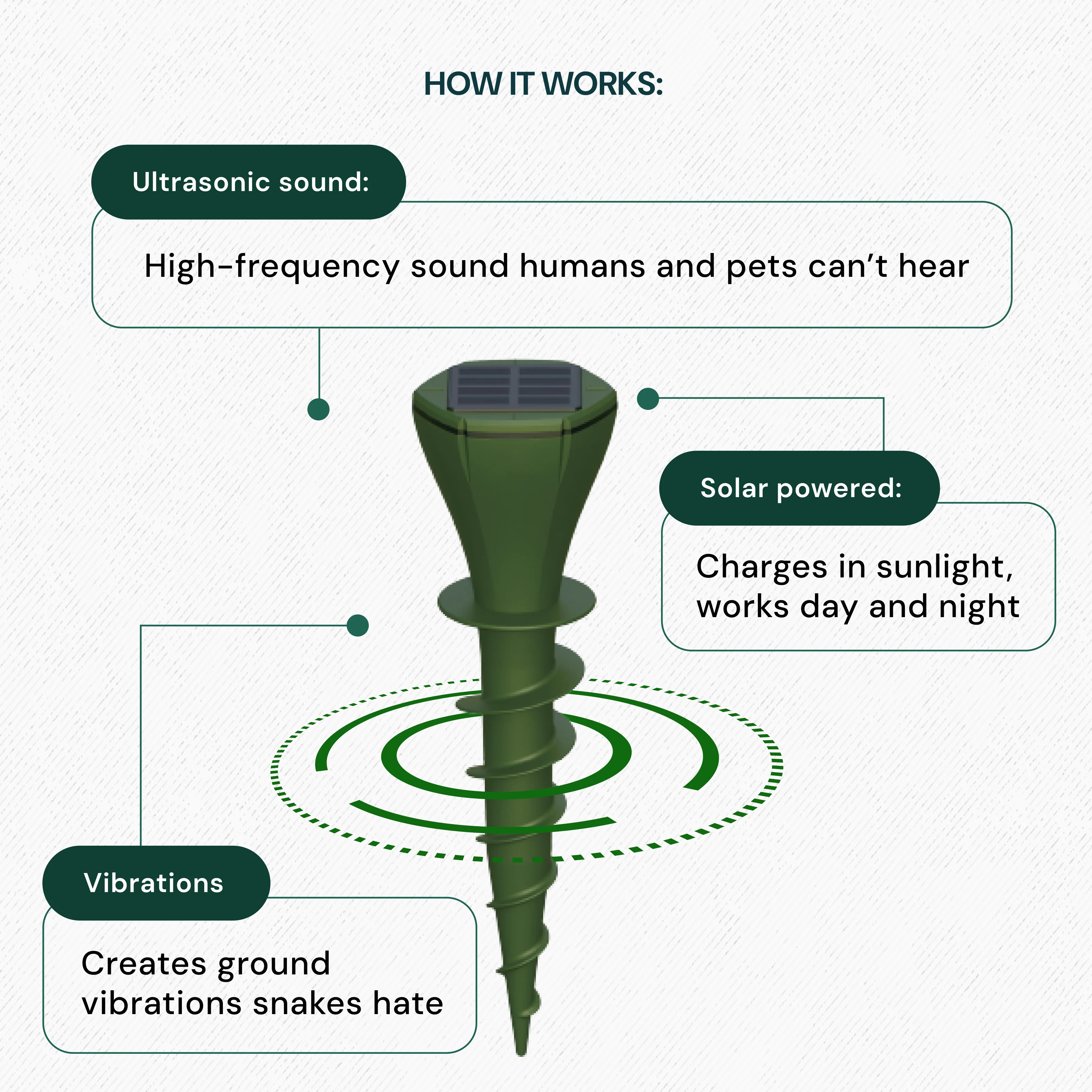PestGuard Pro Solar Snake Repellent - Image 4