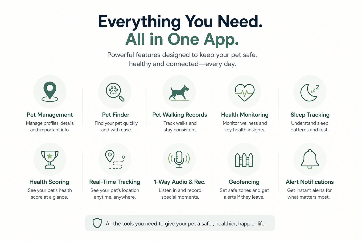 Smart Pet Tracker - GPS Tracking & Pet Safety Monitoring - Image 5
