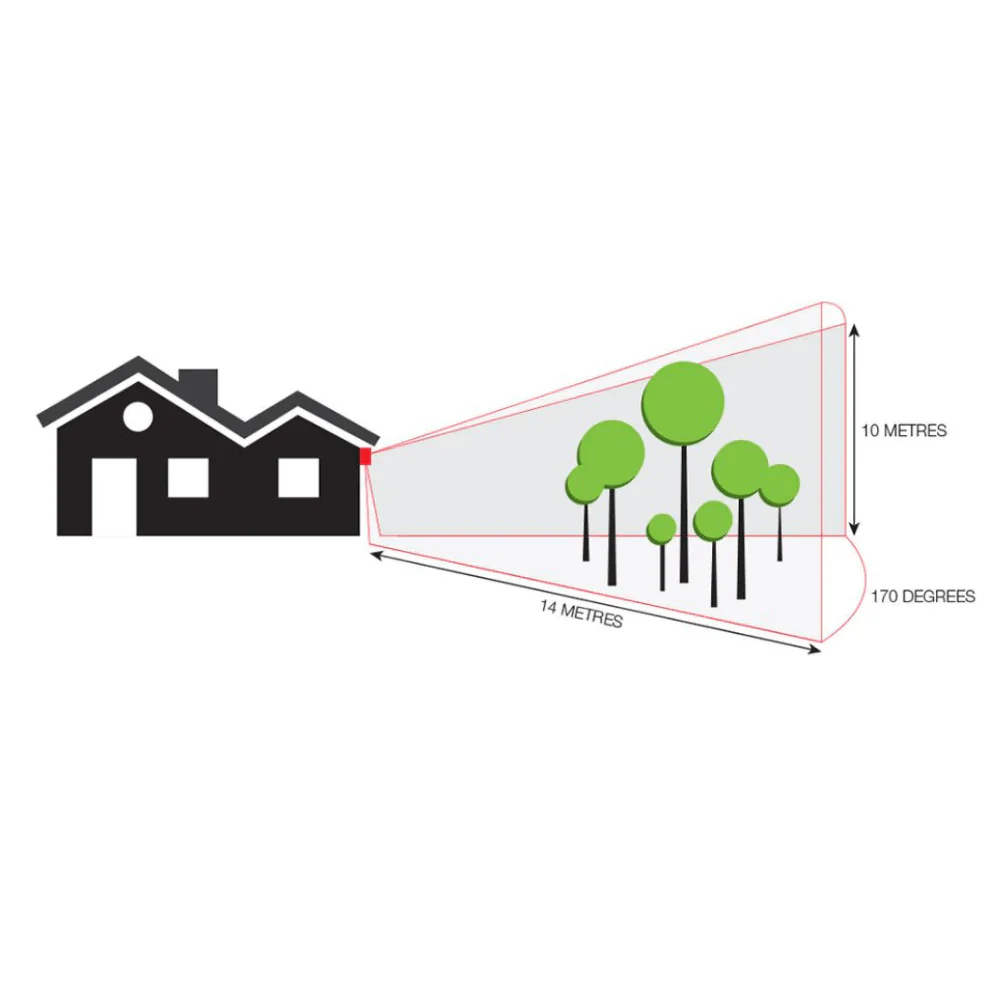 PestGuard Ultrasonic Possum Repeller - Image 11