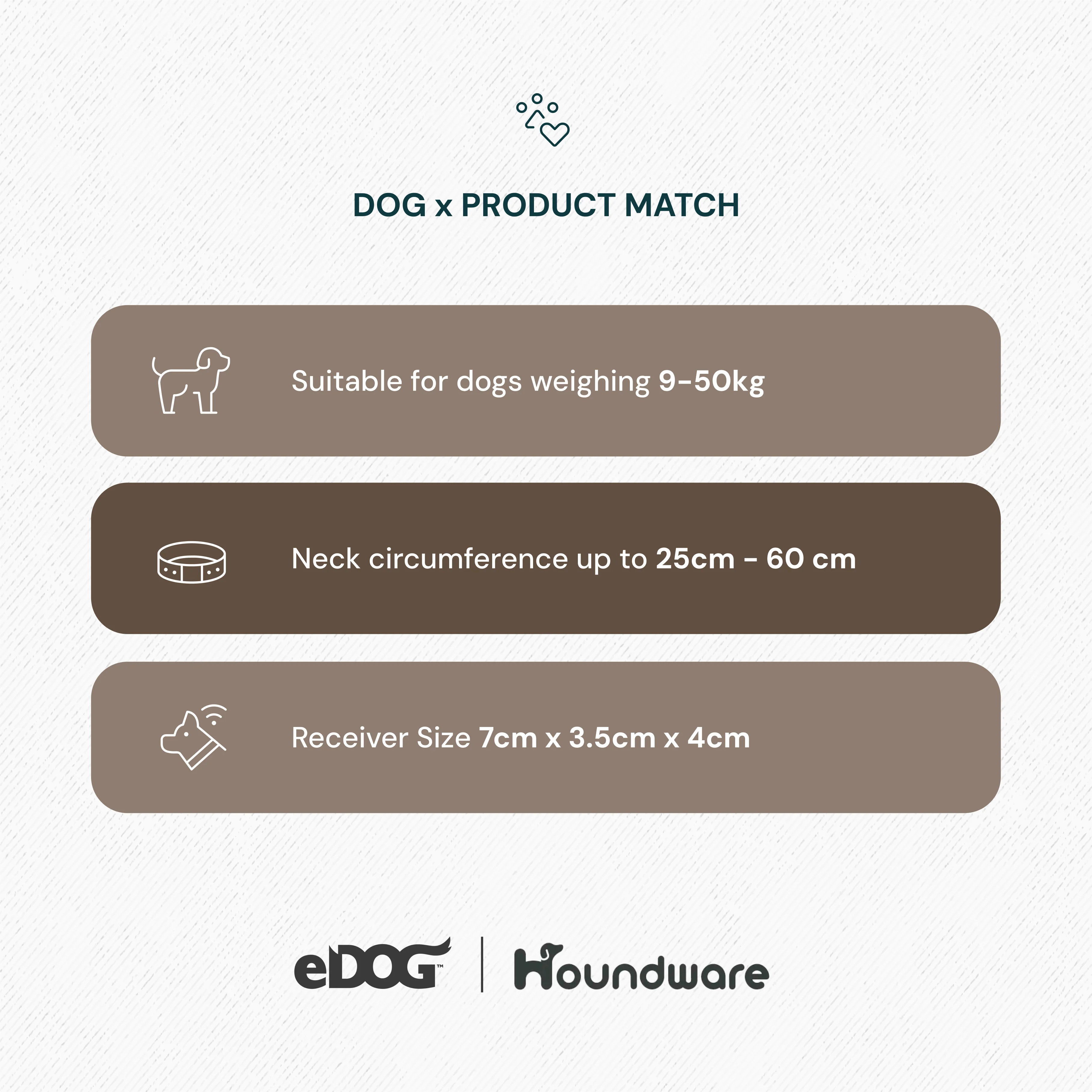 Outdoor Wireless GPS Dog Fence - 2nd Gen - Image 3
