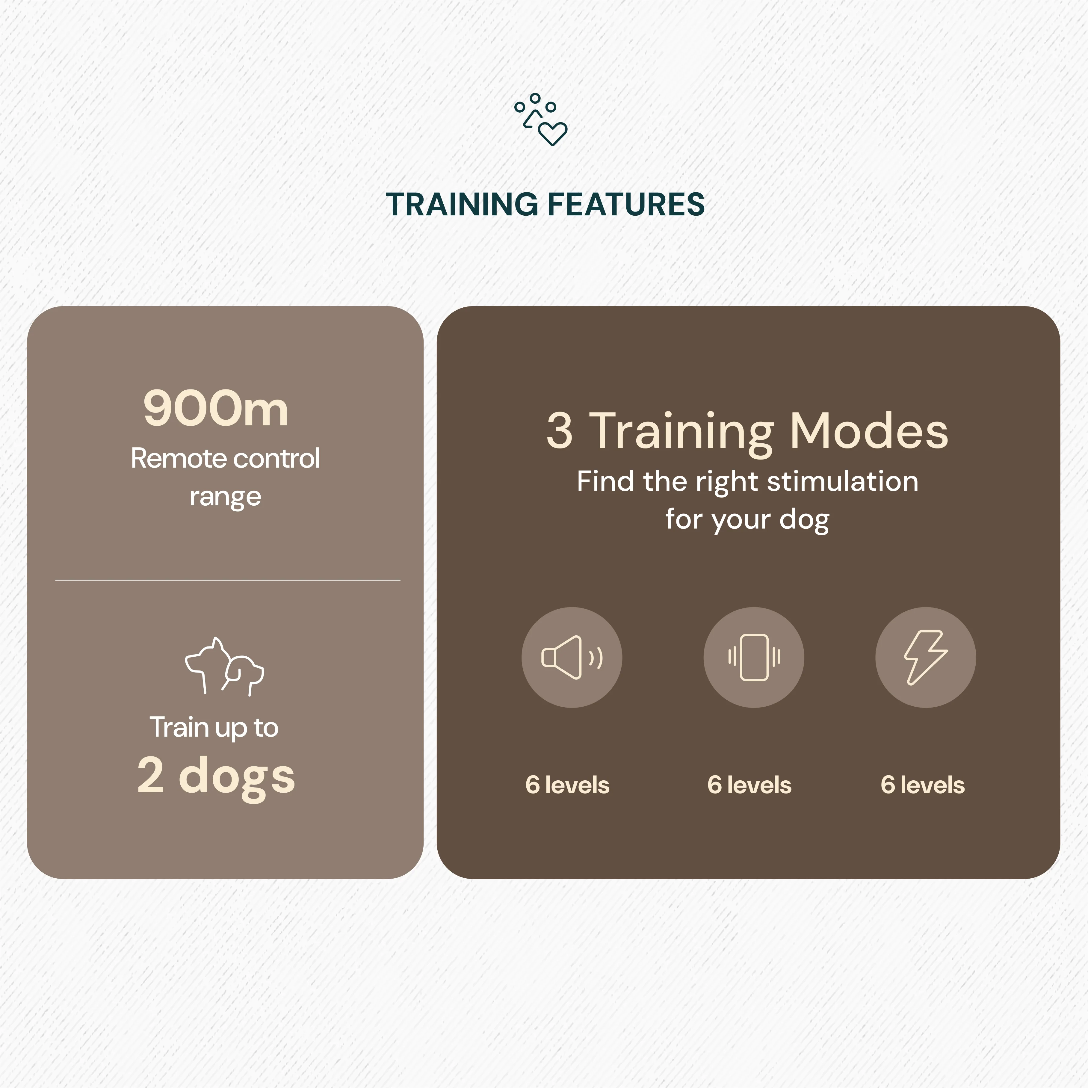 Outdoor Wireless GPS Dog Fence - 2nd Gen - Image 4